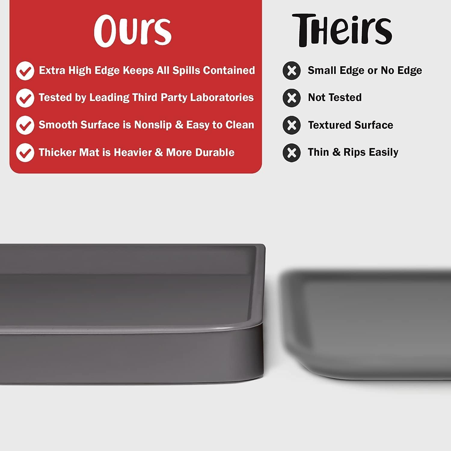 Dog Food Mat – Waterproof & Nonslip Pet Feeding Mat for Dogs & Puppies | Protects Floors from Spills, Easy to Clean, BPA-Free Silicone | Puppy Supplies