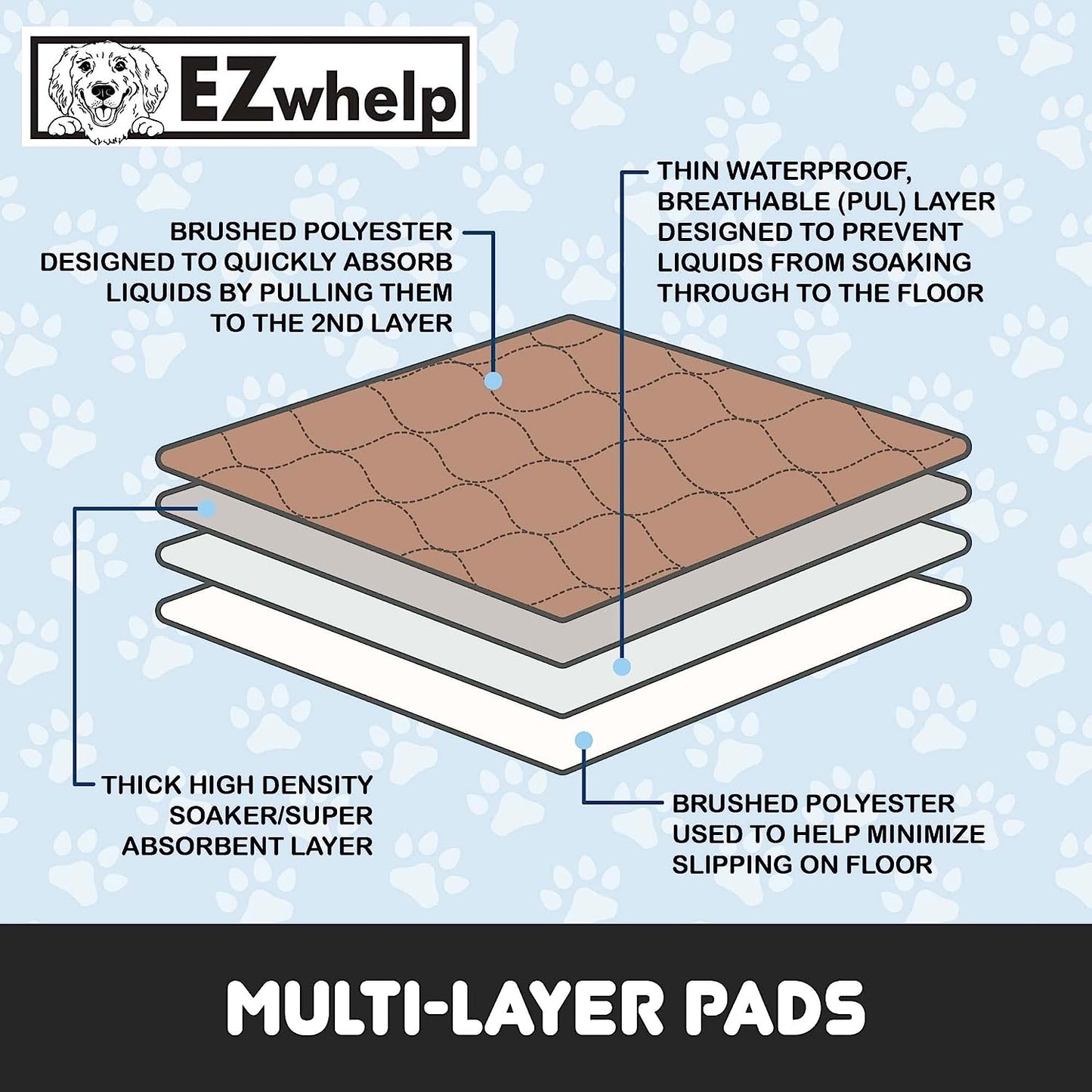 Reusable Dog Pee Pads - Waterproof, Washable Training Pads for Dogs, Puppies, Cats & Small Pets | Durable, Lightweight & Eco-Friendly | 17" x 20"